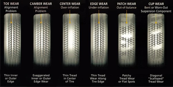 Can Bad Tires Affect Acceleration?