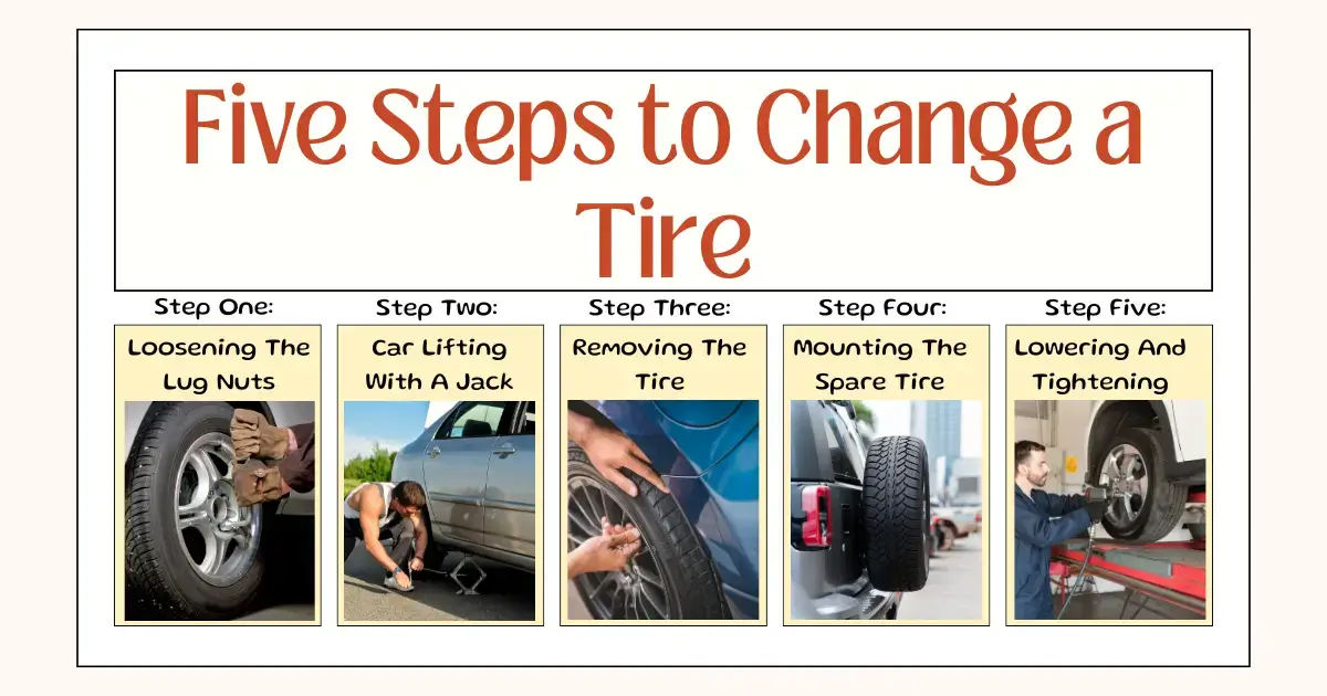 Five Steps to Change a Tire