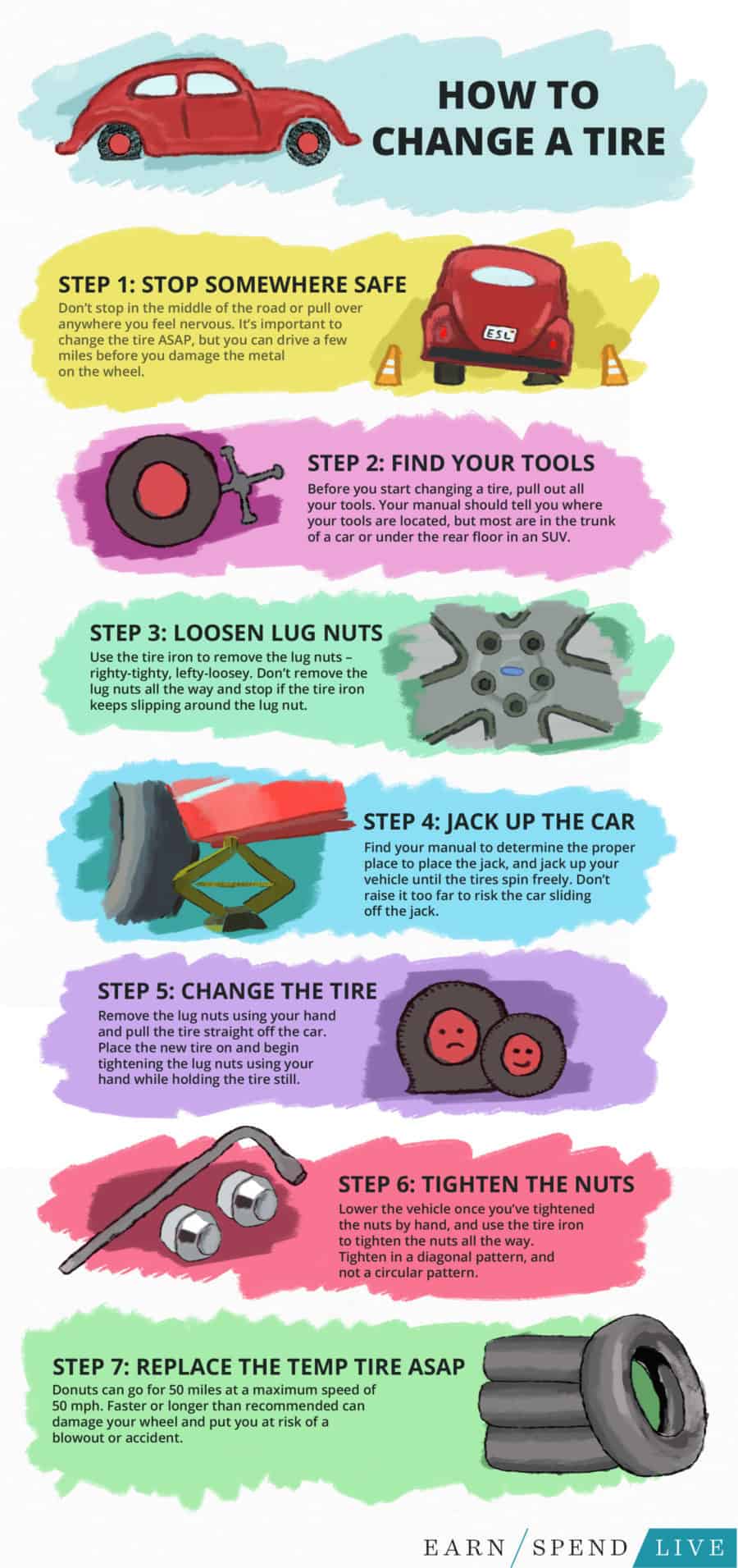 What are the Five Steps to Change a Tire?  